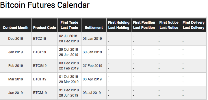 期货和比特币合约是一回事吗 3fd006bdf6363022f8d33d504d7e9106.png?_=1545701012271