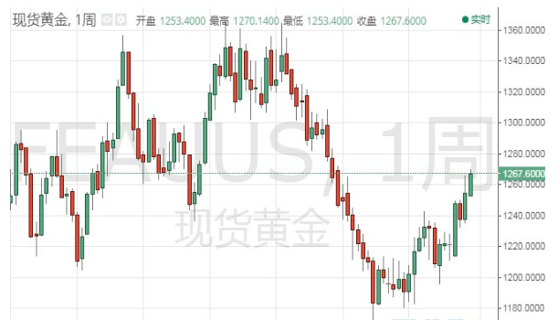 远不如美元稳定 黄金为何失去“避险”魅力?