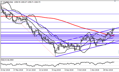 美政府陷困境美元美股承压 提振黄金避险表现