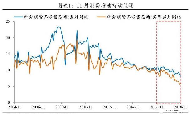 央企gdp_图表 今年电力供需分析(3)