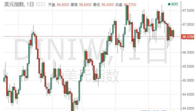 现货金短线快速拉升 金价刷新六个月高位