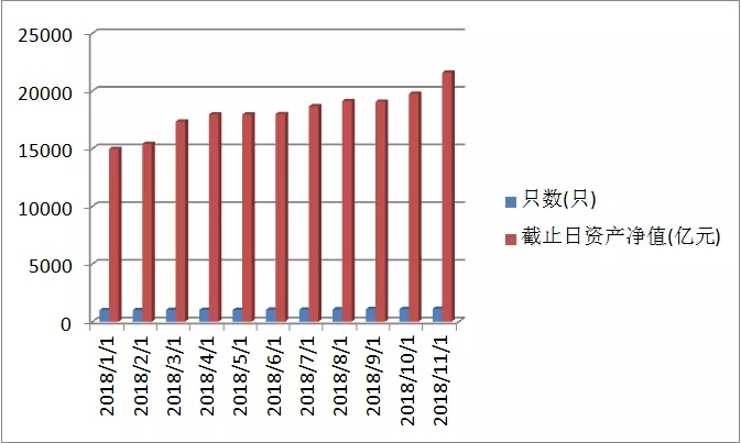 怎么看基金的规模 1aba5403533d3659b4d20f85116d715b.jpg?_=1545879102487