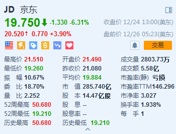 京东股票回购计划 盘前一度大涨5%