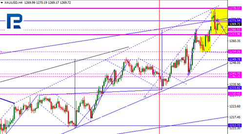 黄金料将再创佳绩 黄金最新走势分析