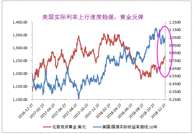 機(jī)構(gòu)減持黃金！是不是會大跌？看這個數(shù)據(jù)！