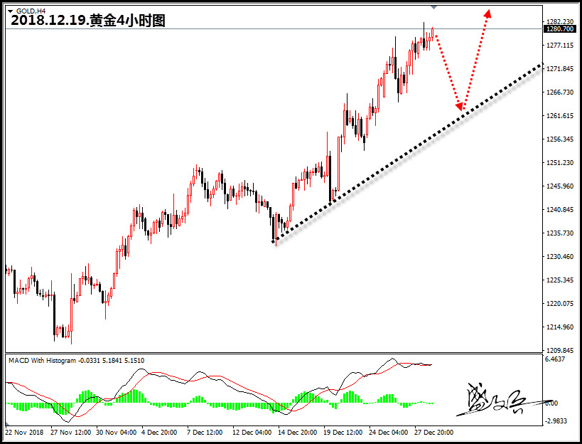 避险支撑黄金逢低参与多头 下周黄金市场行情分析