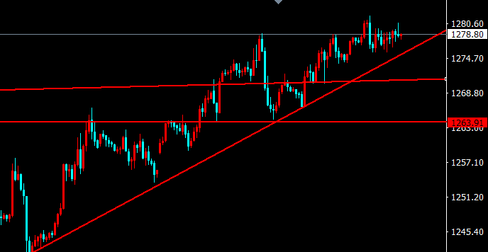 黄金日内再度刷新高点 股市是否继续震荡有待观察