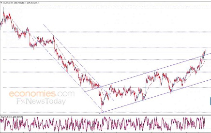 地缘政治风险加剧 美元走软 黄金意外成赢家