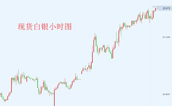 美元走软股市波动剧烈 现货白银价格走高