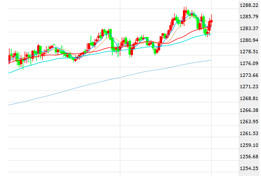 美元强势回归美股迎开门黑 黄金上涨喜迎新年