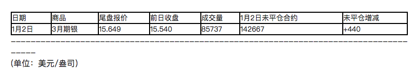 早盘金融市场巨震 银价走势继续维持强劲