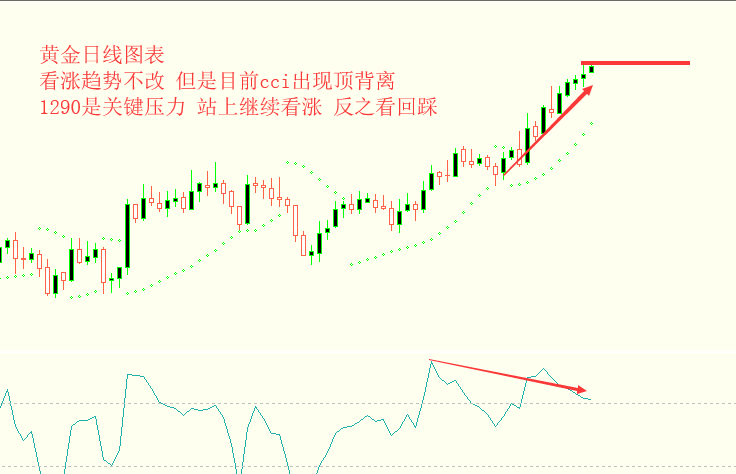 现货黄金延续涨势 金价创六个月新高