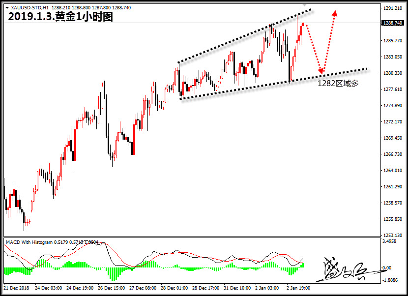 现货黄金延续涨势 金价创六个月新高