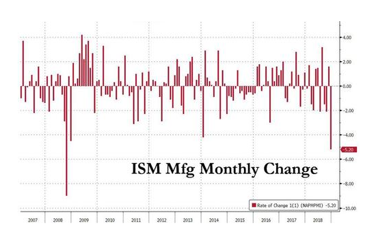 美元美股让市场丧失信心 国际黄金剑指千三大关