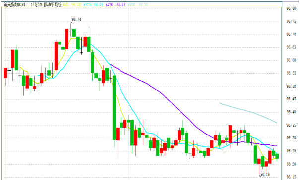 黄金期货一度攀升 现货黄金不甘示弱逼近这一关口