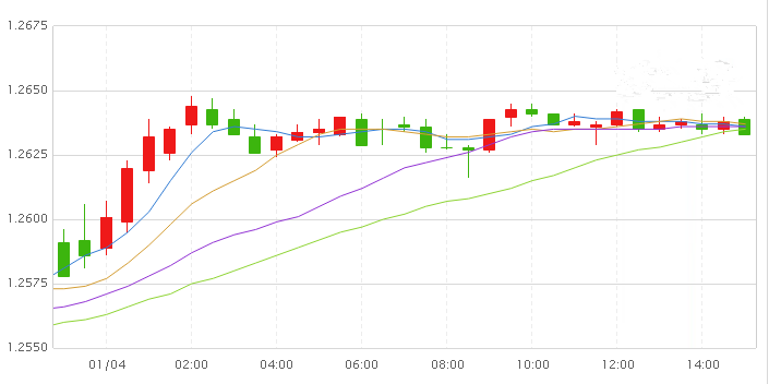 英国脱欧携数重利空来袭!英镑\/美元反弹