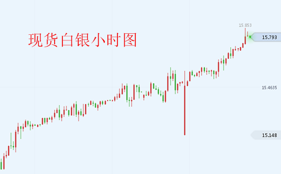 美国政府停摆局面还将继续 现货白银笑看2019