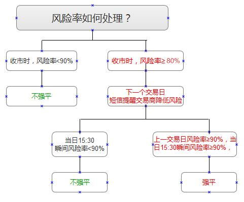 了解现货白银投资风险率才能游刃有余的投资