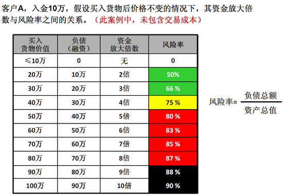 了解现货白银投资风险率才能游刃有余的投资