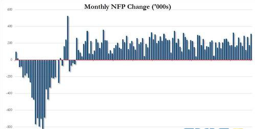 新年首周黄金“斗志昂扬” 美联储降息可能性下降