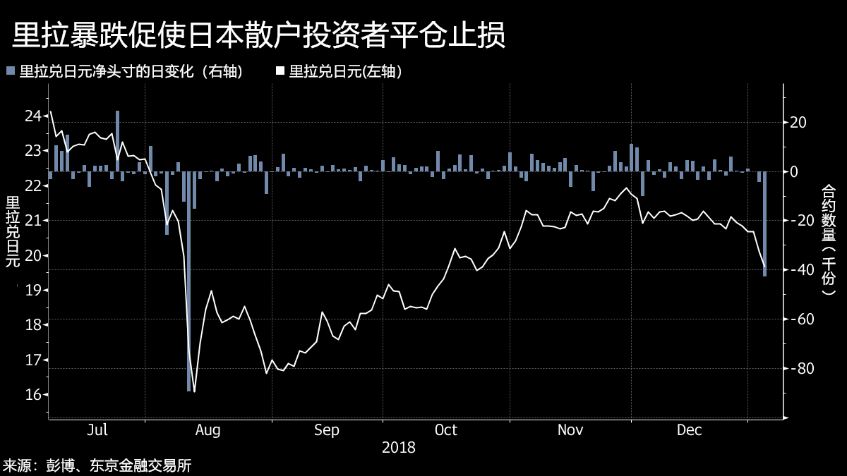 日本散户搞出来的大戏 背后预示着什么?