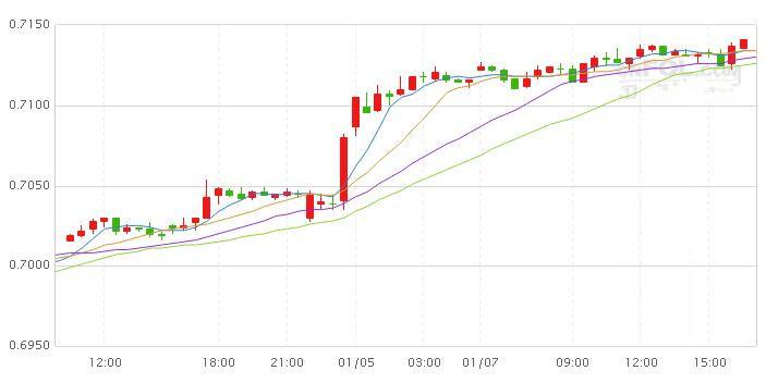 澳元2019年继续承压 投行预计前景趋于悲观