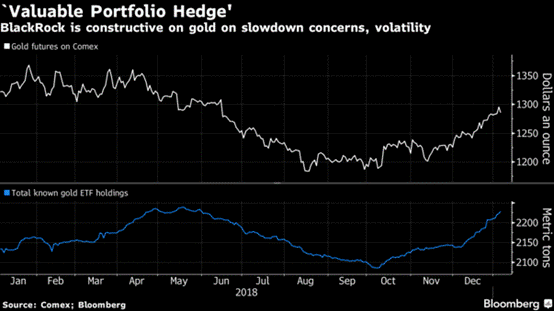 警惕特朗普讲话引发行情 黄金涨势或面临终结