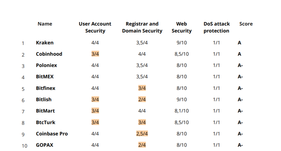 加密货币交易所排名50 a1f65d4cc63c778261e6415b2ce24409.jpg?_=1546928582814