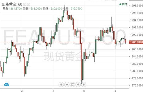 聚焦中美贸易谈判 中国黄金储备27个月来首增