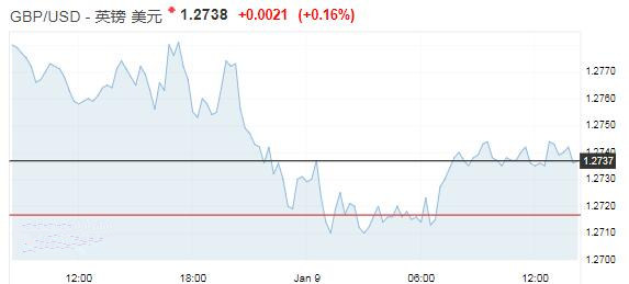 中美达成协议的憧憬升温 商品货币全线上扬-第