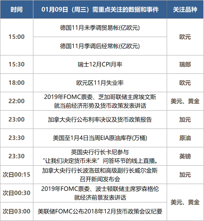 美联储成众矢之的 美元今晚靠它打个翻身仗?