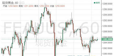 市场担忧脱欧美元低位挣扎 黄金前景依然乐观