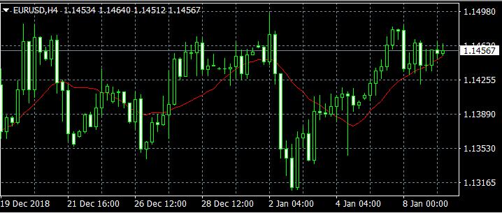 中美达成协议的憧憬升温 商品货币全线上扬-第