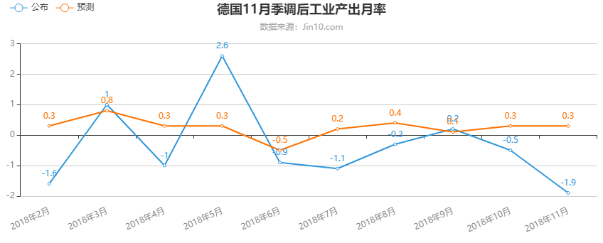 欧银年内加息概率跌至45%