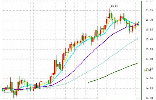 现货白银连跌三日后维持波动 今天还有两件大事