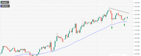 中美贸易局势传出新进展 美元走软黄金将“大放异彩”?