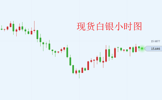 特朗普全国讲话在即 现货白银静待指引