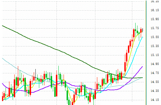 美国两党不欢而散 现货白银基本守住隔夜涨幅