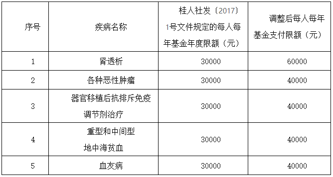 补差人口_人口普查