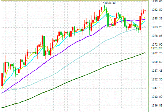 美联储高官讲话再引波澜 黄金后市展望依然看涨