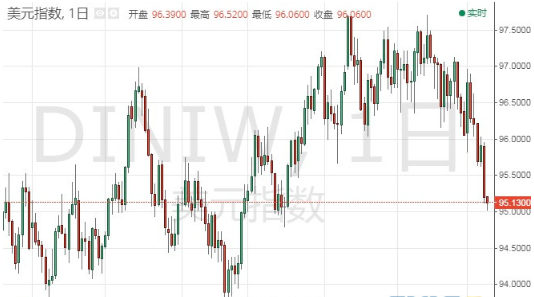 政策制定者表示更多担忧 黄金多头重新活跃起来