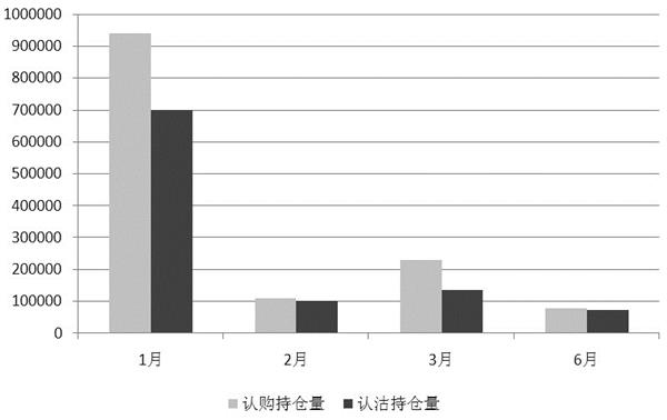 上证50ETF近几个交易日反弹明显 短期或将维持振荡偏强格局