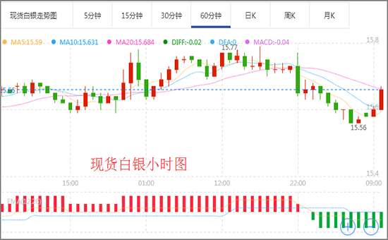 鲍威尔讲话偏“鹰”扶美元上位 现货白银锋芒暂避