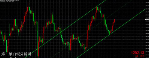 美联储大佬集体放鸽 国际黄金受阻美元开始下跌