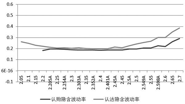 上证50ETF近几个交易日反弹明显 短期或将维持振荡偏强格局