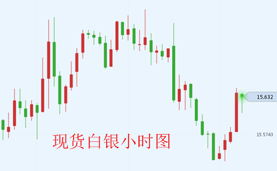 美欧即将重启自由贸易协定谈判 美元走强现货白银承压下跌