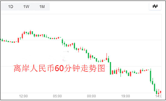 两岸人民币双双升破6.76关口