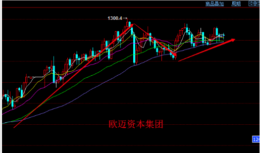临近新年市场实物黄金需求上升 黄金价格保持震荡思维