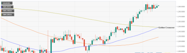 英国脱欧协议投票恐引爆行情 现货黄金多头已经稳坐钓鱼台?