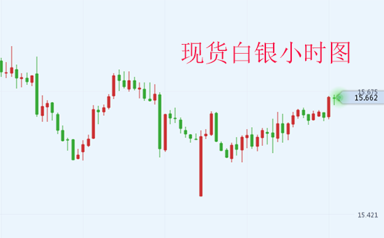 英国脱欧协议投票重磅来袭 现货白银大行情将被引爆?